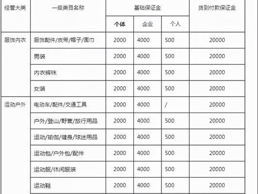 抖音店铺保证金退款流程解析（了解退还抖音店铺保证金的方法及注意事项）