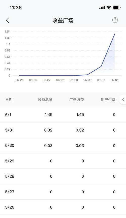 抖音发货攻略剖析（零售商必看的抖音电商营销指南）