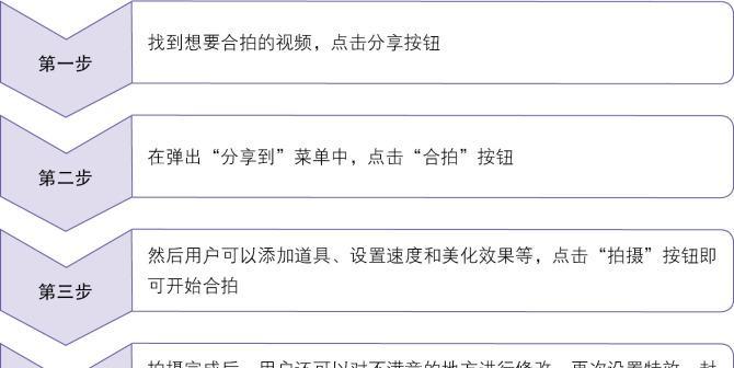 如何在抖音发视频时去除水印（教你简单快捷的方法去除抖音视频水印）