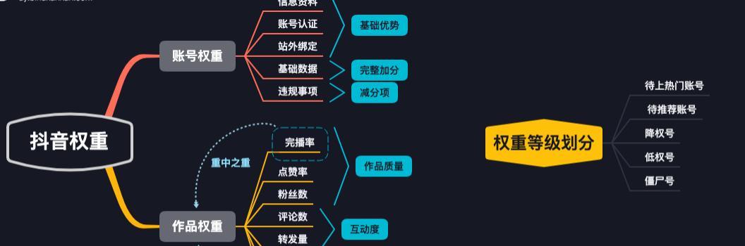 抖音共创作品的好处（打造互动社区）