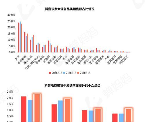 抖音购物车带货违规惹众怒（处罚力度加大）
