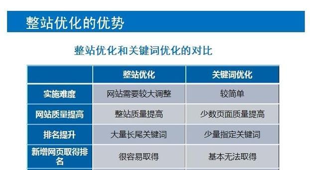 如何进行网站优化排名（提高网站搜索排名的有效方法）