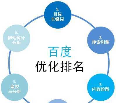 网站获取流量的五大方式（掌握这些技巧）