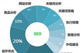 网站建设公司的软文优化对网站优化的重要性剖析（优化软文的作用）