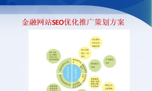 企业网站建设的几个必须知道的常识