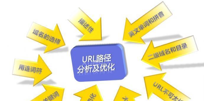 网站建设前期规划中的重要问题（如何在规划阶段确保网站建设的顺利进行）