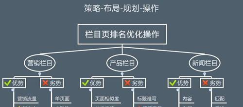 网站建设中的网状结构构建（如何在网站建设中运用网状结构构建更好的用户体验）