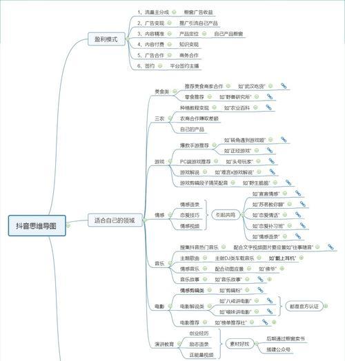 探秘抖音星动计划内容创作规则（了解抖音星动计划）