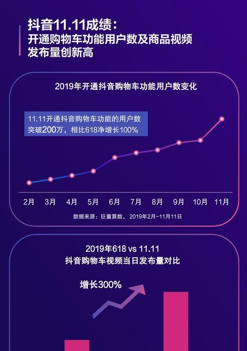 抖音星图1111达人活动（打造你的）