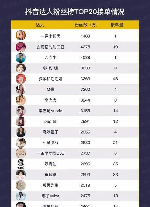 抖音星图提现到账时间详解（你知道抖音星图提现多久到账吗）