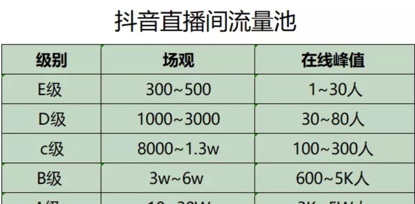 揭秘抖音兴趣认证（了解抖音兴趣认证真相）