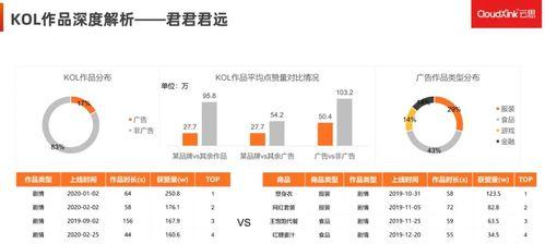 探究抖音营销玩法的专项治理公告（加强营销监管）