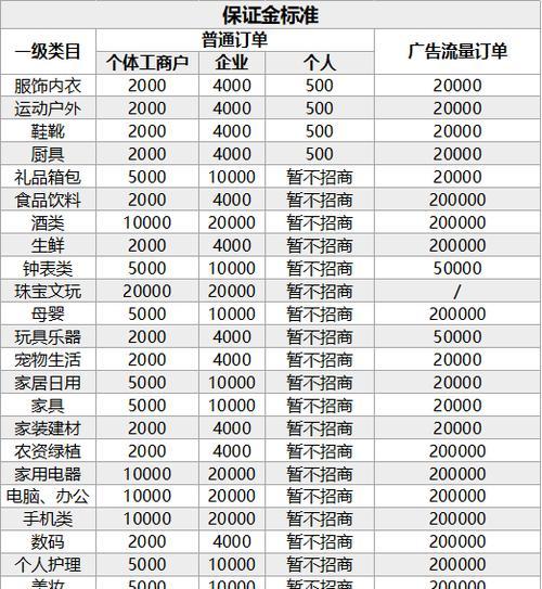 抖音佣金提现指南（教你如何顺利提现抖音佣金）