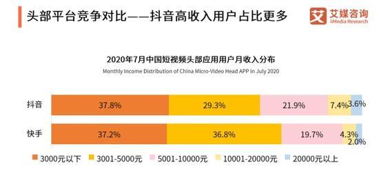 抖音与快手，哪个更受欢迎（用户规模）