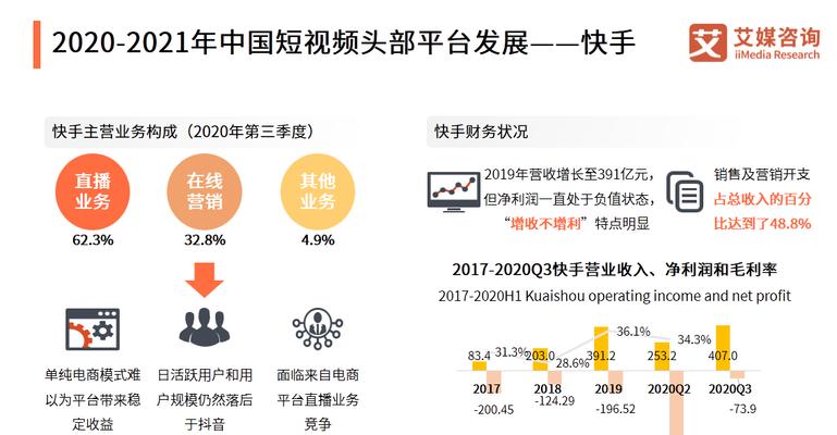 抖音与快手，哪个更受欢迎（用户规模）