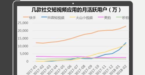 抖音用户VS快手用户，谁更占主导（一场抖音和快手的用户战争）