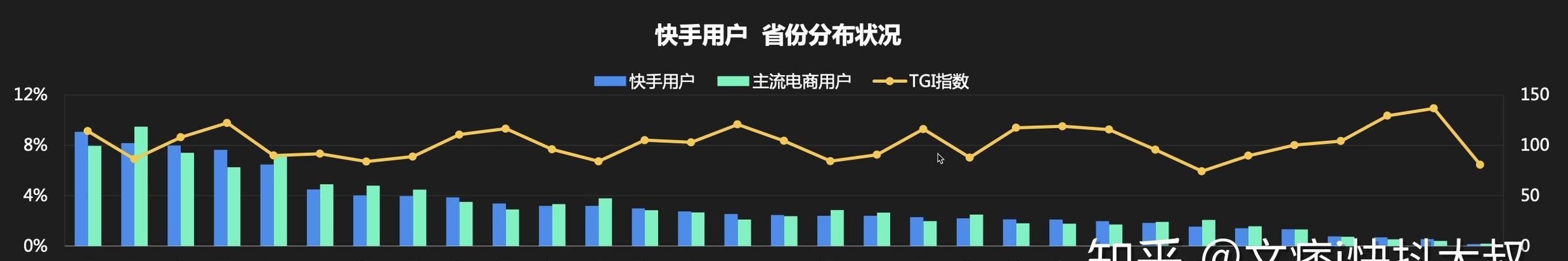 抖音用户VS快手用户，谁更占主导（一场抖音和快手的用户战争）