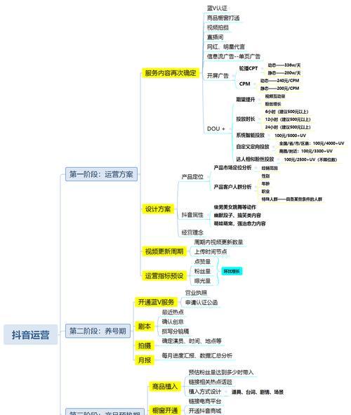 如何正确核销抖音（抖音核销攻略）