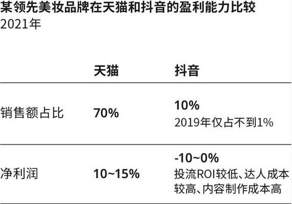 抖音预售定金（从定金设置到营销策略）