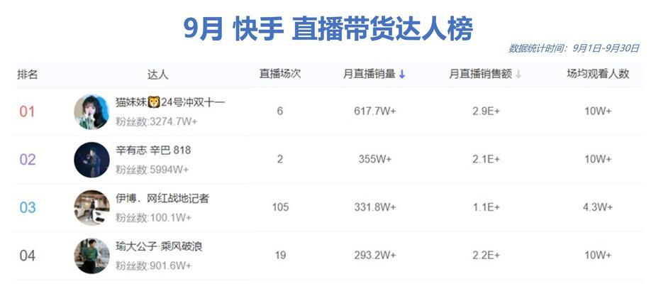 如何利用抖音对接达人带货（掌握关键技巧）