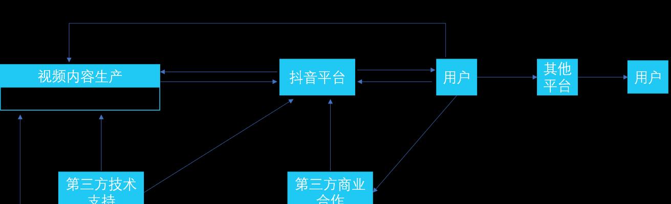 掌握抖音进入下一个流量池的方法（如何让你的抖音账号更受欢迎）