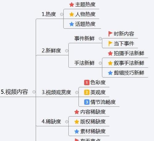 抖音创作者必知的免费上热门技巧（教你如何快速提升抖音视频的曝光量）