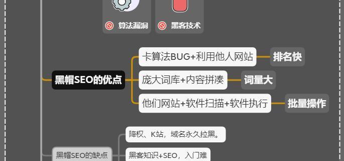 如何成功度过百度沙盒期——新营销型网站的策略（掌握科学的SEO优化技巧）