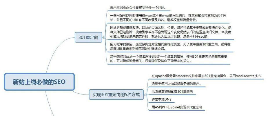 新站上线后权重为何不高（探究新站上线后权重提升不明显的原因）