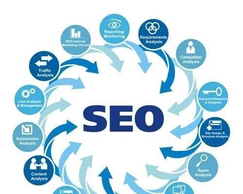 新站上线后如何优化SEO（掌握8个必要步骤）