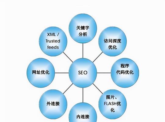 新站如何利用SEO技巧快速优化排名（掌握6个SEO技巧）