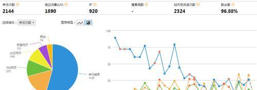 网站降权原因分析与解决（如何避免网站降权）