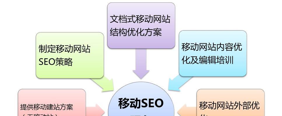 如何预估网站流量（有效的流量预估方法和实用工具）