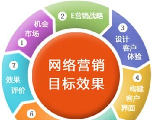 研究确定目标的价值——提升SEO排名的必要性（探索如何确定）