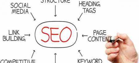 SEO优化的作用与效果（客观认识SEO）