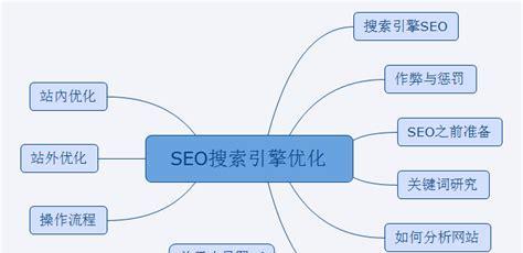 页面标题在搜索引擎排名算法中的重要性（探究页面标题对搜索引擎排名的影响）