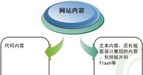 优化页面质量度，提升网站价值（掌握有效策略）