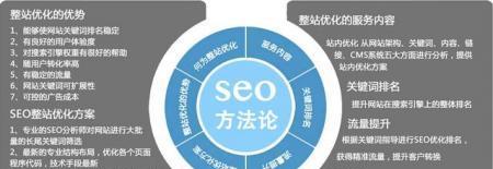 深入分析SEO优化报告的主要内容与意义
