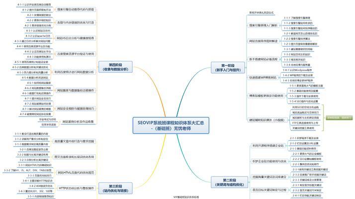 网站SEO优化报告（全面分析、外链、内容等因素）