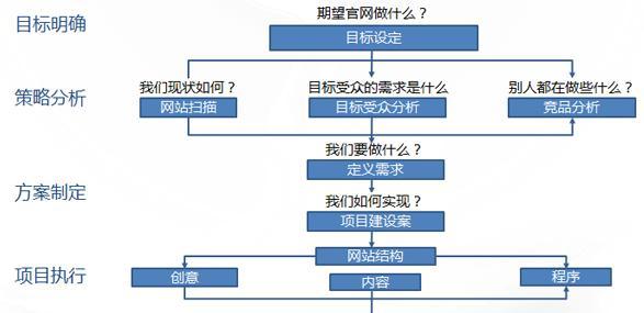 程序员向SEO的逆袭之路（从码农到SEO达人的转变过程）