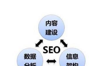 SEO优化为什么是网站运营的关键（探究SEO优化对网站运营的重要性与必要性）