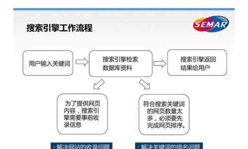 SEO优化技巧与操作方法详解（从零入门到精通）