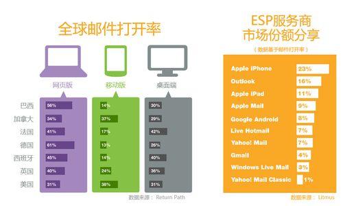 移动端网站设计的四个基本知识点（打造优质用户体验的关键）