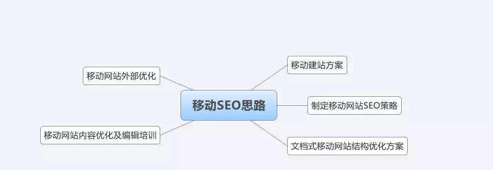 移动端网站优化和PC端优化的区别（探讨在不同设备上如何优化网站）