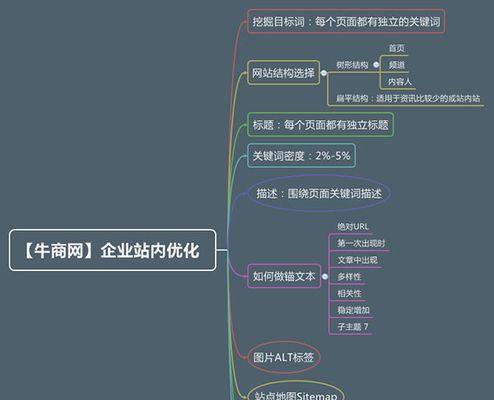 移动网站SEO优化五步走（打造优质移动网站）