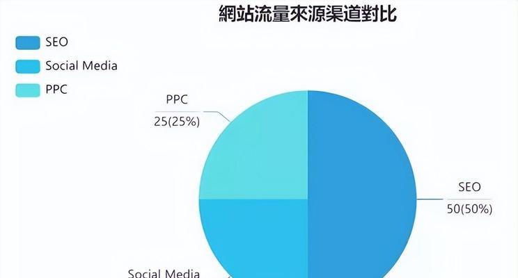 移动网站建设的设计趋势（探索移动网站设计的多元化趋势）