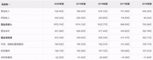 如何在快手上获得影视剧版权（快手版权获取策略与实践）