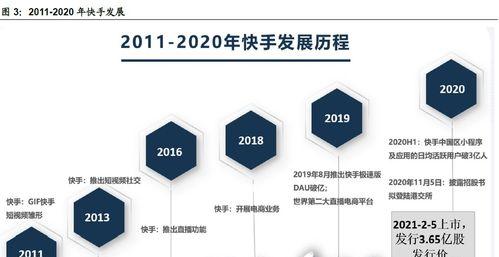 快手长视频怎么赚钱（长视频制作技巧和收益详解）