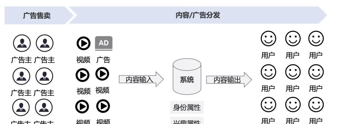 快手涨粉丝的方法详解（掌握这些方法）