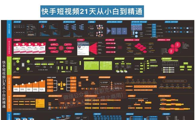 快手账号如何运营（15个关键点助你成功）