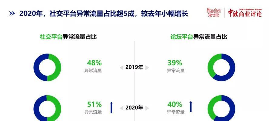 解密快手直播带货流程（从选品到结算）